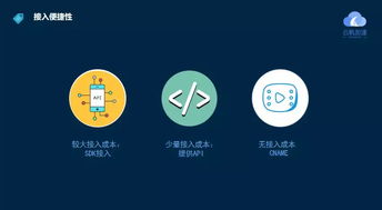 云帆邊緣計算產品落地，加速5G智能化網絡發展，助力上海網絡與信息安全軟件產業升級