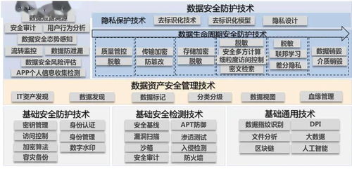 中國信通院征集《數(shù)據(jù)安全技術(shù)產(chǎn)業(yè)研究報(bào)告》參與單位，聚焦網(wǎng)數(shù)據(jù)服務(wù)新生態(tài)