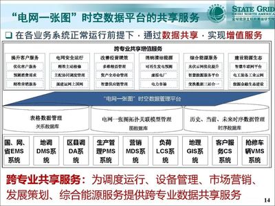 全球能源互聯(lián)網(wǎng)視野下的電網(wǎng)一張圖時(shí)空數(shù)據(jù)管理系統(tǒng) 支撐泛在電力物聯(lián)網(wǎng)的關(guān)鍵創(chuàng)新